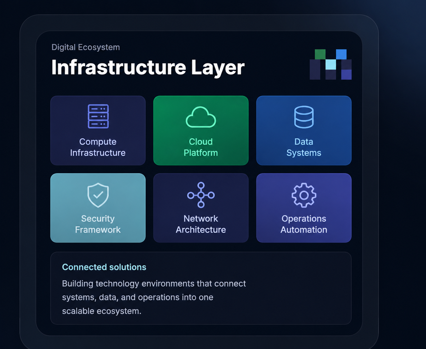 Infrastructure Layer